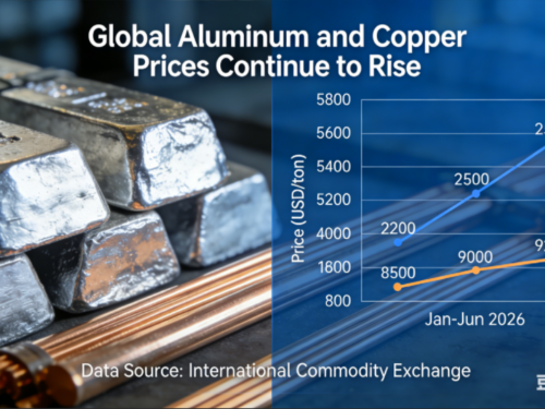 2025 vs 2026 Key Raw Material Cost Changes